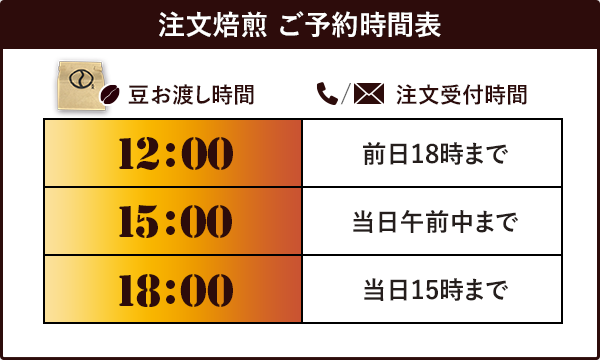 焼き上がり時間は次の通りです。（1）前日18時前までの受付完了で当日12時の店頭お受け渡しが可能です。（2）当日午前中までの受付完了で当日15時の店頭お受け渡しが可能です。（3）15時までの受付完了で当日18時の店頭お受け渡しが可能です。