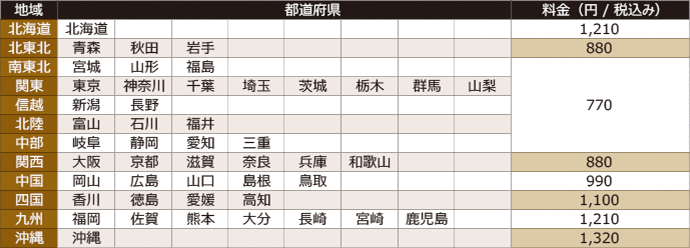 宅配料金表（税込み）