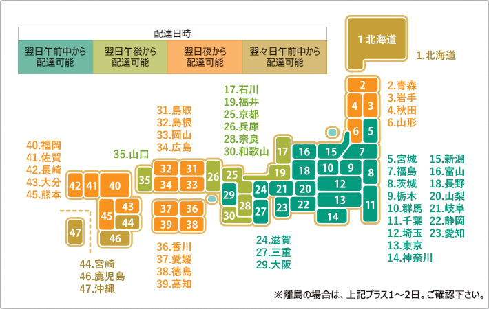 配達日数表